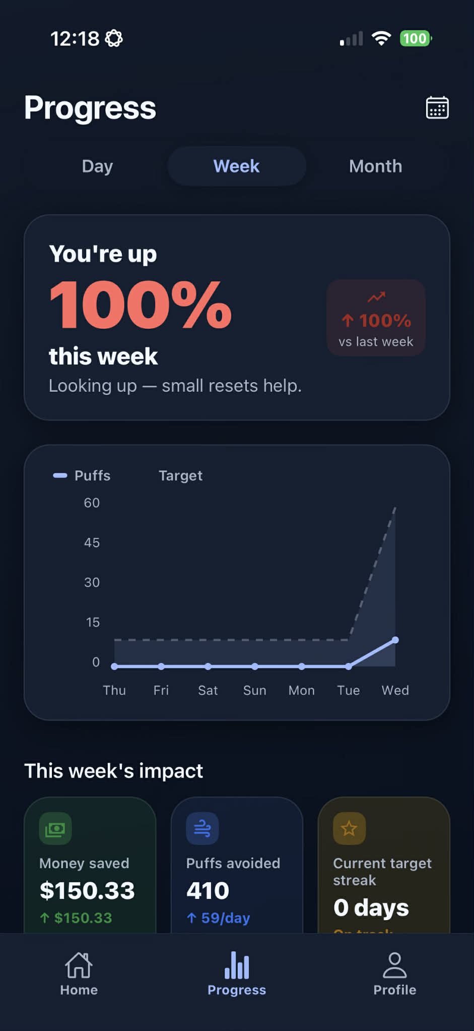 ClearAir dark mode Progress screen showing weekly progress and impact metrics.