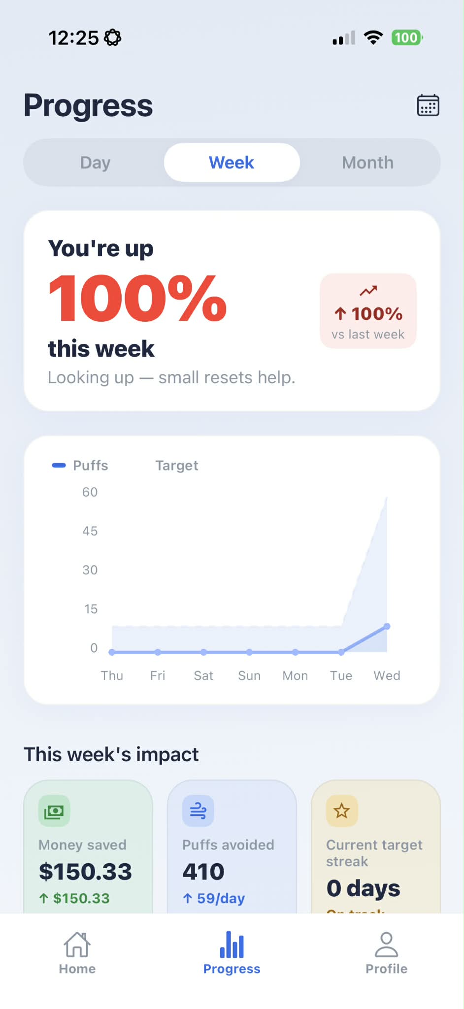 ClearAir Progress screen showing day, week, and month progress with target comparison.
